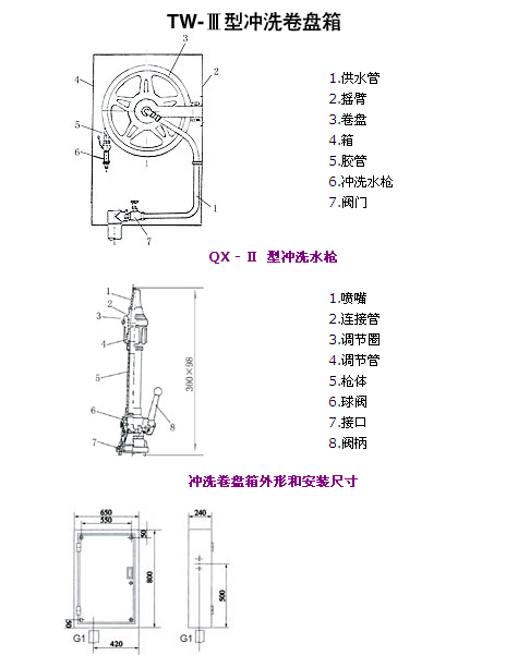 TW-ͲP䓛_ϴPY(ji)(gu)ʾD